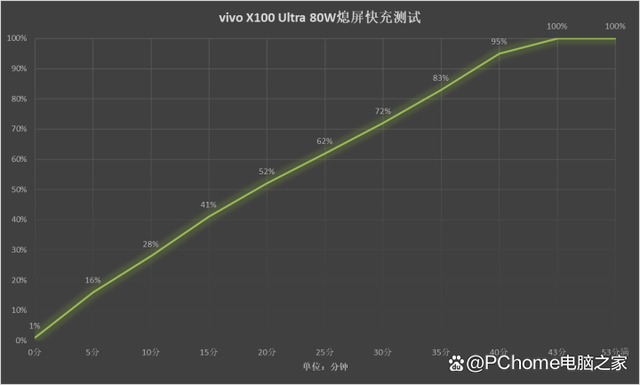 买相机送手机 演唱会神器vivo X100 Ultra体验