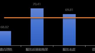 川渝青消费者组织联合开展居民养老现状消费调查：居家养老模式备受青睐