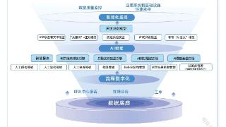 犀牛质检系统：信也科技语音质检覆盖率100%的背后