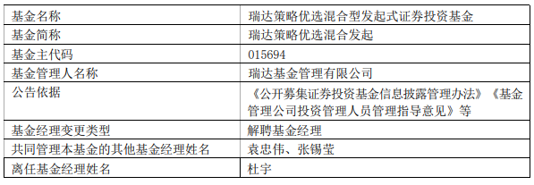 杜宇离任瑞达策略优选混合瑞达先进制造混合