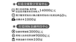 杭州为何要为生产性服务业专门成立一个协会？