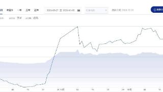 成交缩量，牛市熄火了?当下应该如何布局?