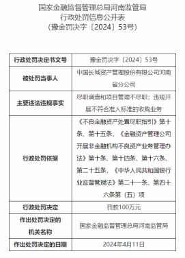 因尽职调查和项目管理不尽职，中国长城资管河南分公司收百万罚单