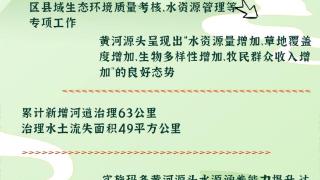 果洛州14个地表水考核断面年均水质优良比例保持100%