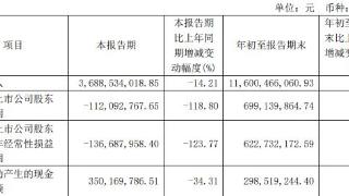 旗滨集团涨2.42% 拟购买控股子公司旗滨光能29%股权