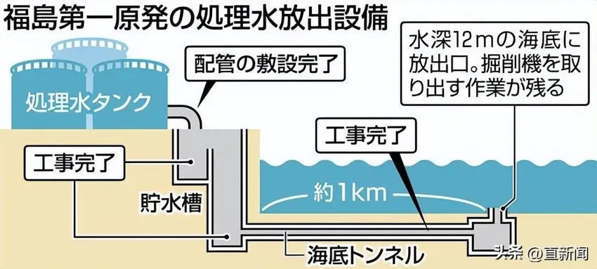 日本核污水将入海，这一切的源头是什么？