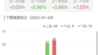 碳中和板块跌0.05% 深圳瑞捷涨10.7%居首