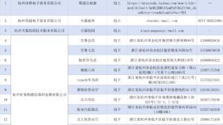 2500万元！杭州两地发放新一轮消费补贴