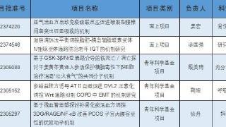 苏州市中医医院荣获5项国家自然科学基金项目资助