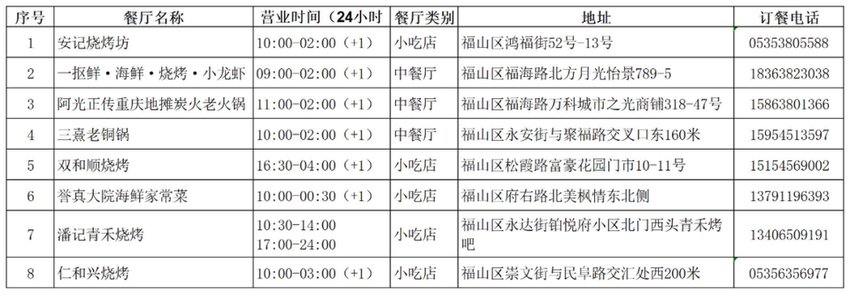 @华晨宇粉丝们：5月3日、4日，烟台这些餐厅夜间营业