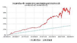 一只宝藏基历史连续九年正收益！