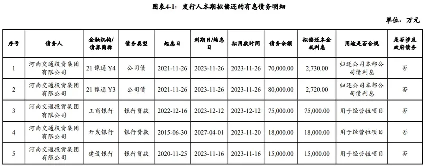 河南交通投资集团拟发行20亿元中票，用于偿还有息负债