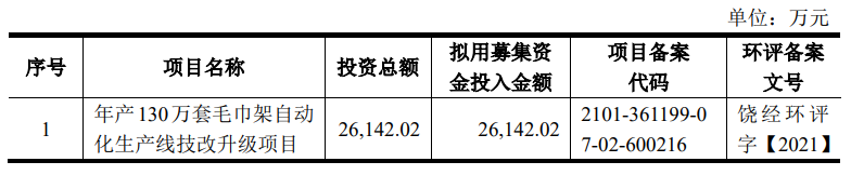 拥有626项境内专利，暖通家居企业艾芬达首发上会