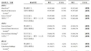 速腾聚创赴港IPO 3年营收共10.3亿调整净亏损共7.3亿