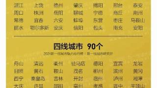 2024新一线城市榜单发布，潍坊稳居二线城市
