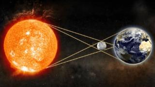 太阳直径是月亮的400倍，但我们从地球上用肉眼看它们却大小相似