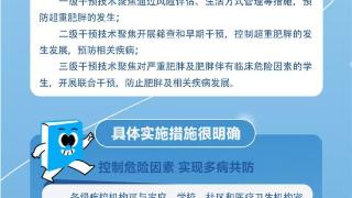 思政图解丨预防“小胖墩”！这些措施很全面