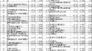 前7月24只混基涨超20% 永赢宏利等基金领涨