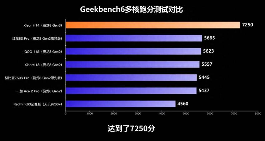 科技美学对小米14的重视程度