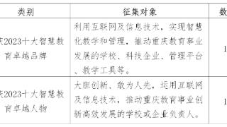 快来申报！重庆2023智慧教育卓越品牌征集啦