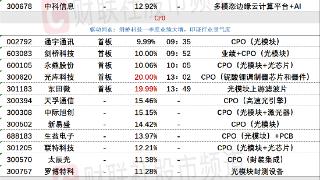 4月18日涨停分析