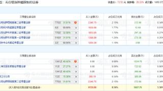 金凯生科龙虎榜：2家机构进卖出前5 净卖出共1620万元