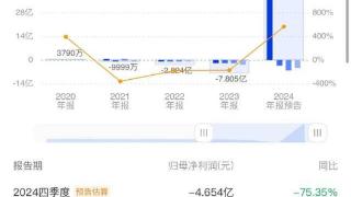 营收预增932%！百利天恒：2024年扭亏为盈