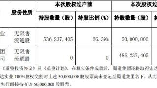 宏达股份拟向控股股东不超28.5亿定增 发行价4.68元