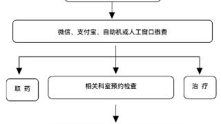 潍坊市人民医院冬季小儿就诊攻略！