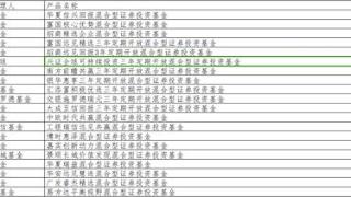 首批与业绩、规模挂钩的浮动费率产品来了！基金降费改革方案落地