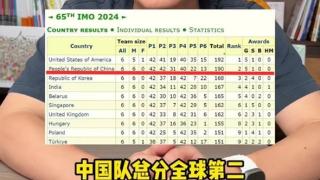 国际奥数竞赛 中国五连冠被美国队终结！2分之差 痛失第一