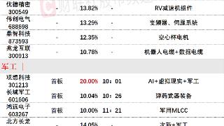 8月17日午间涨停分析