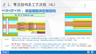 16层PCB线路板，助力您的产品实现更高的性能和可靠性！