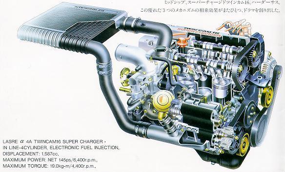 丰田4a-ge海外改装“老粉”，最强日系引擎