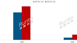 暴涨128%！电纸书销量暴涨128%，彩色墨水瓶立功