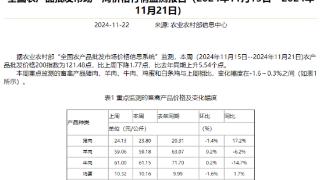 猪肉价格继续下跌 猪肉板块后市怎么走