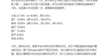 苹果国内跌破两位数，华为蝉联第一，小米第五