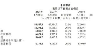 小米二季度营收超888亿，创历史新高！SU7还在亏钱卖，一辆车亏6万多