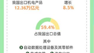 数读中国丨存量增量政策接续发力 我国外贸发展动能不断增强