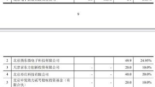 燕东微子公司拟增资北电集成49.9亿 330亿建芯片产线