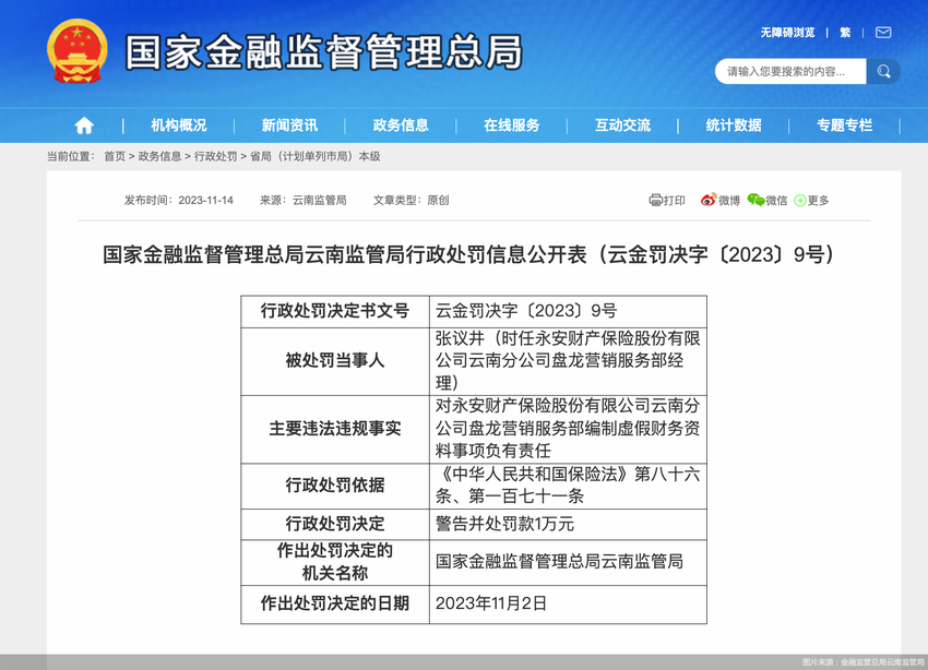 涉一项违规，永安保险云南分公司盘龙营销服务部合计被罚16万元