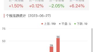 碳中和板块涨2.19% 光一退涨19.68%居首