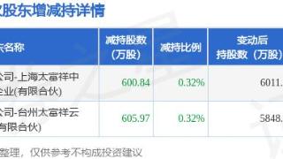 1月2日中集车辆发布公告，其股东减持1206.81万股