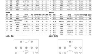 2023中国足球协会U-21联赛决赛第四阶段19轮