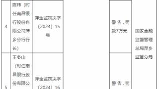 江西银行萍乡分行被罚 投资收益违规处置风险资产