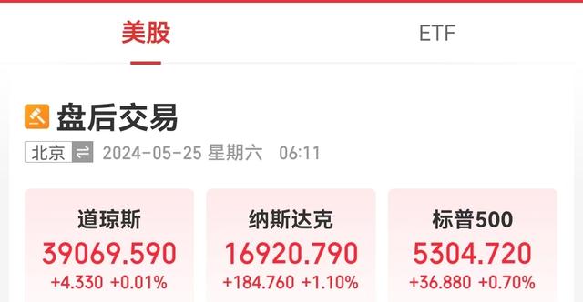 美股三大指数集体收涨，道指涨0.01%，英伟达股价再创新高