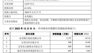 重庆开州泰业村镇银行违规被罚 为东莞银行控股子公司