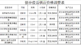 集体跳水！深圳最新公布：跌至10元！医生紧急提醒……