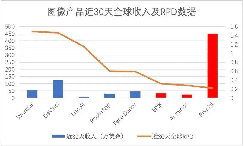 土耳其，怎么就在AI应用赛道“遥遥领先”了？