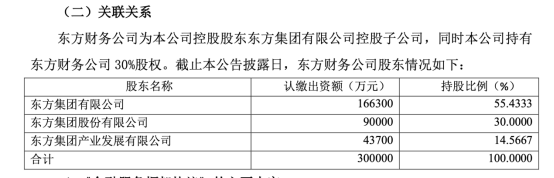 东方集团16亿存款“爆雷”：大额提取受限